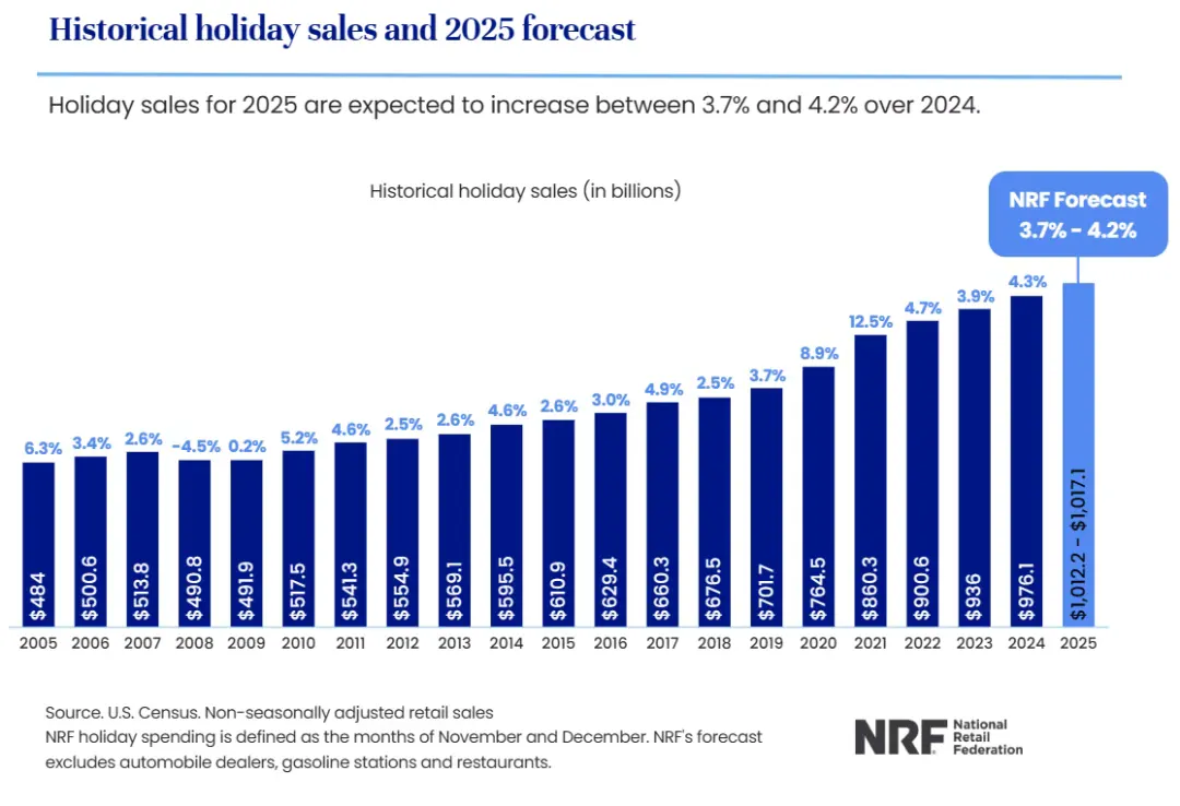 30天爆卖252万!TikTok一款厨房隔热垫引爆圣诞季