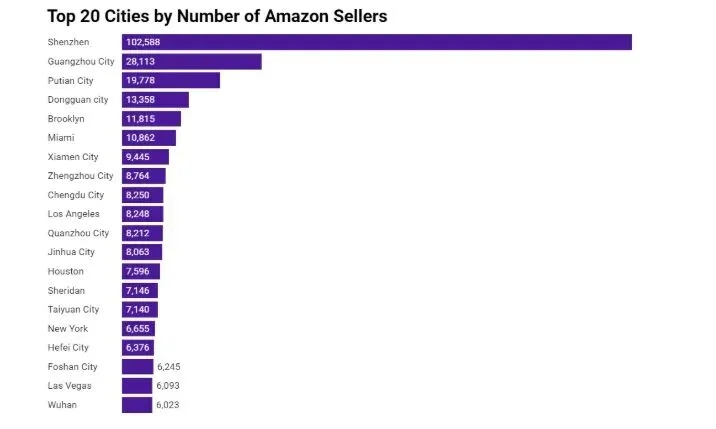 亚马逊GWD仓库是什么?为什么全球“首个”选在深圳?