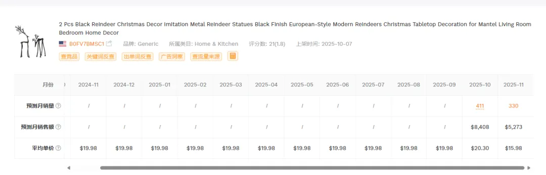 2025.11.21亚马逊产品分析：最近30天出575单