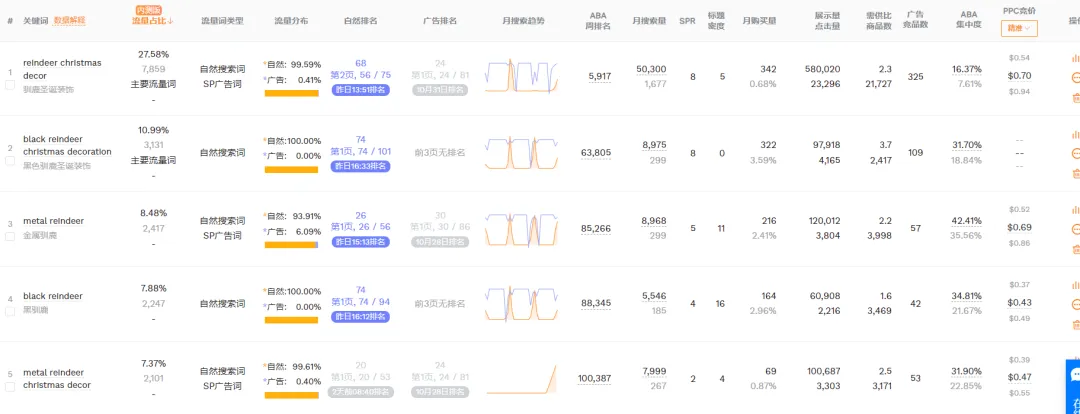 2025.11.21亚马逊产品分析：最近30天出575单