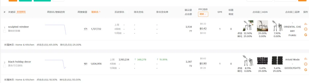 2025.11.21亚马逊产品分析：最近30天出575单
