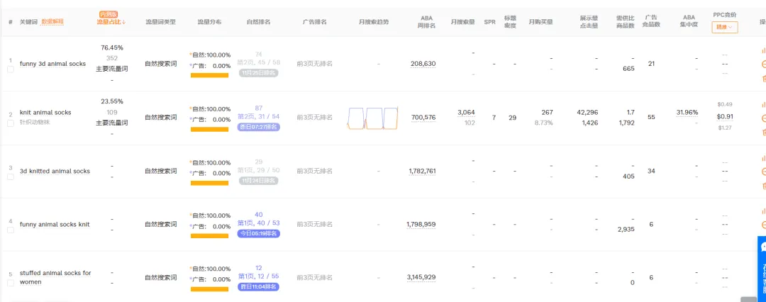 2025.11.28亚马逊产品分析：最近30天出872单