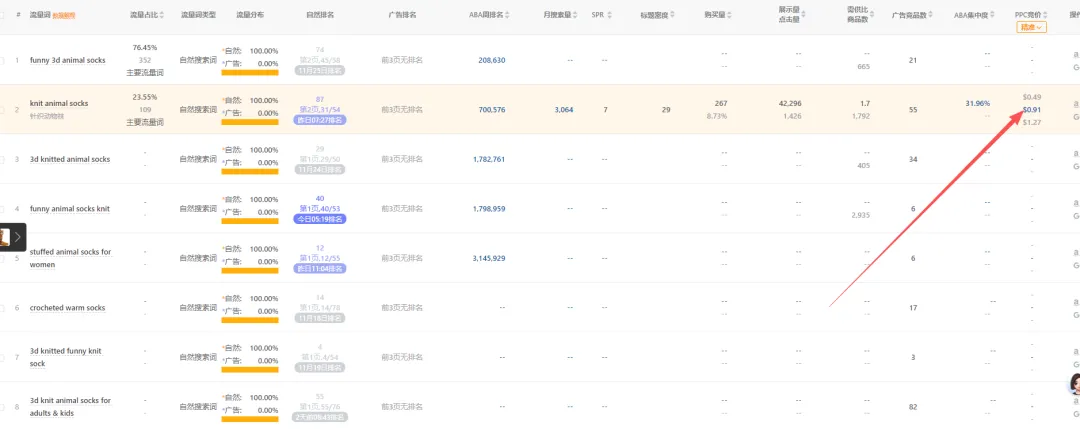 2025.11.28亚马逊产品分析：最近30天出872单