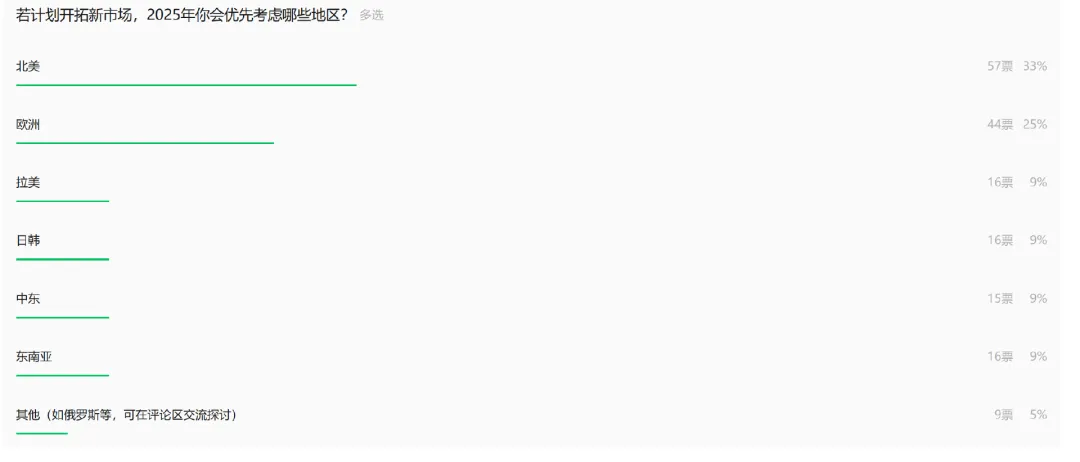 外贸跑出24.46万亿!亚马逊在深圳布局源头仓