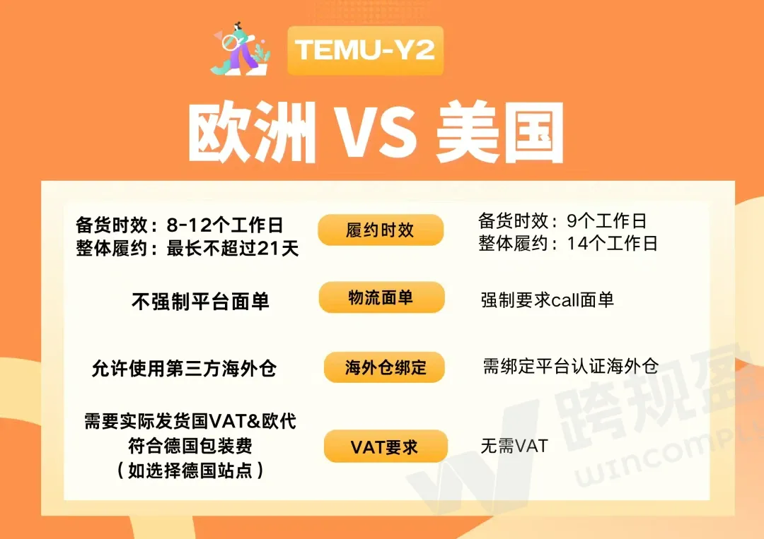 Temu欧区突发：Y2模式正式上线，VAT税号成强制要求