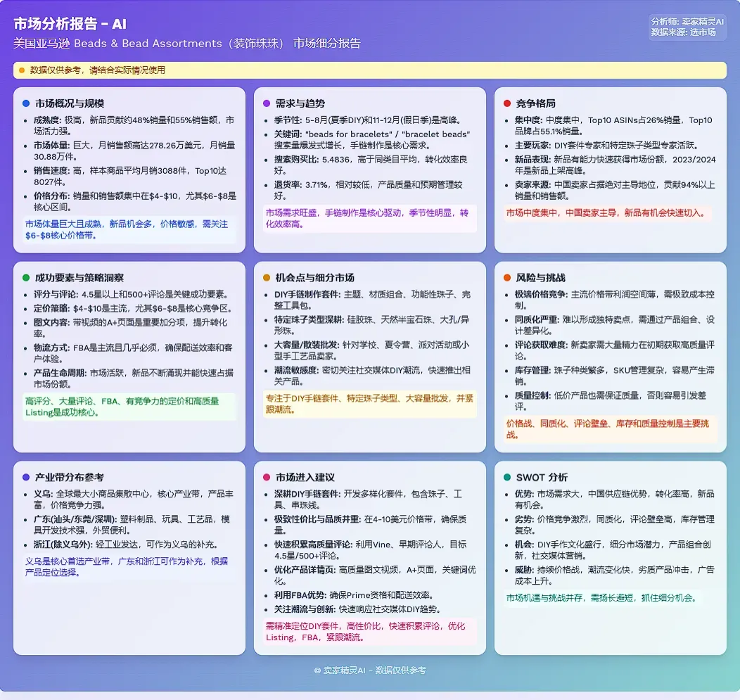 亚马逊选品策略优化：规避5大常见误区，实现高效增长
