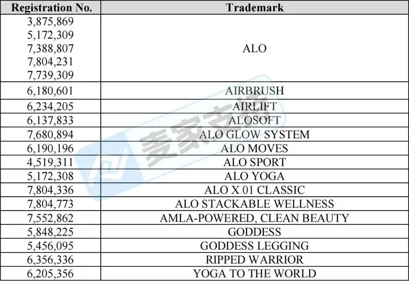 25-cv-14879,GBC强势代理!Alo品牌发起TRO维权风暴,跨境卖家速自查避险