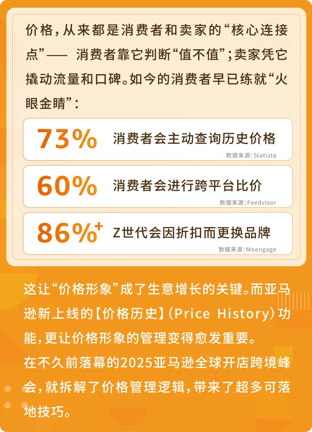 重磅,亚马逊【价格历史】上线,打破价格信息差!
