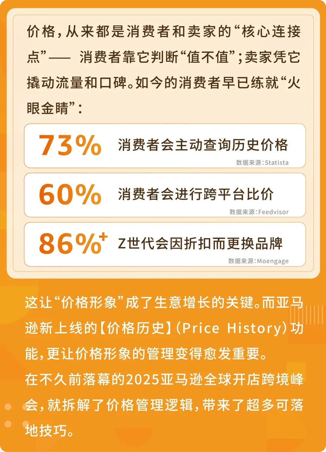 重磅，亚马逊【价格历史】上线，打破价格信息差！