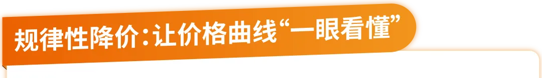 重磅,亚马逊【价格历史】上线,打破价格信息差!