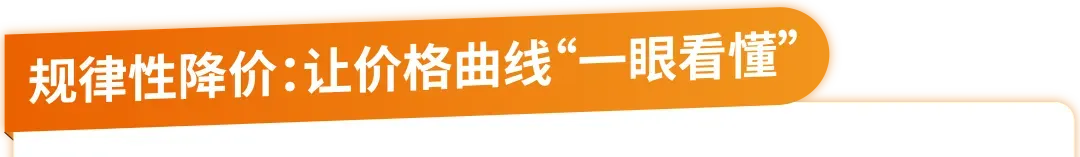 重磅，亚马逊【价格历史】上线，打破价格信息差！