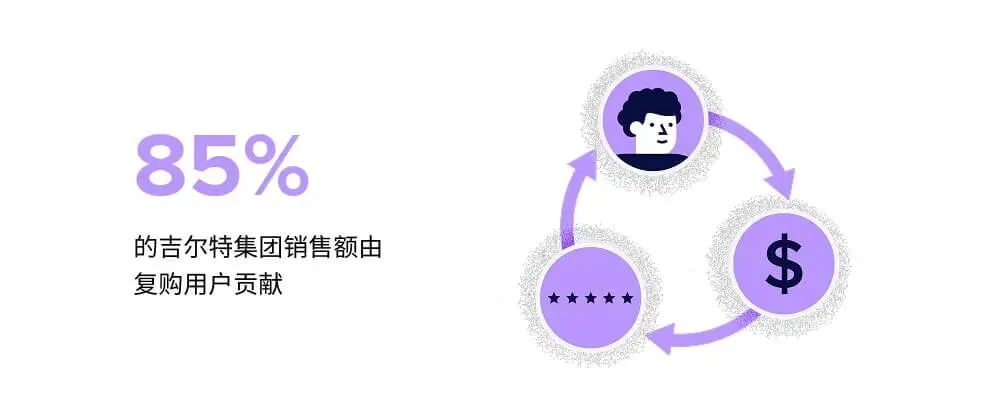 疯狂退货，把跨境卖家“逼急”了