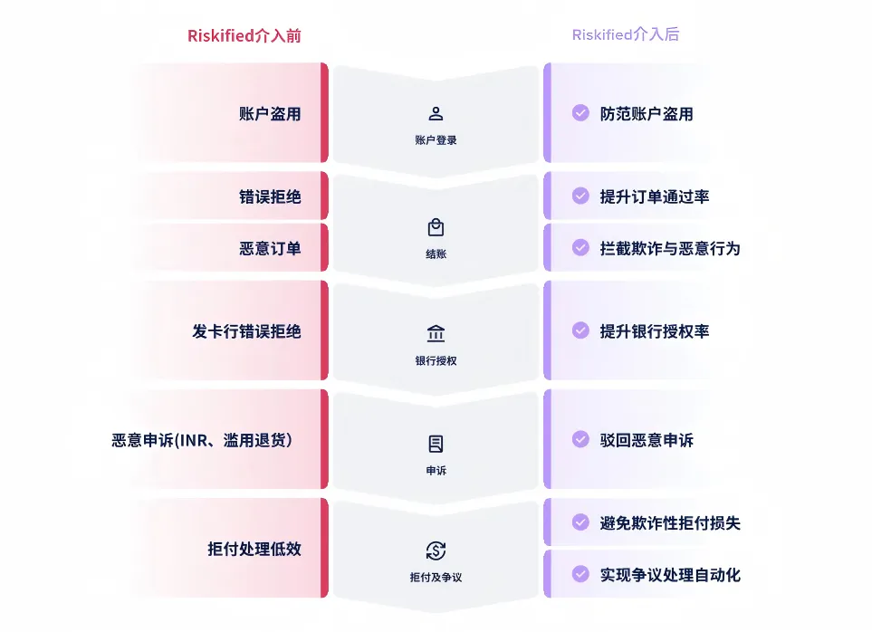 疯狂退货,把跨境卖家“逼急”了