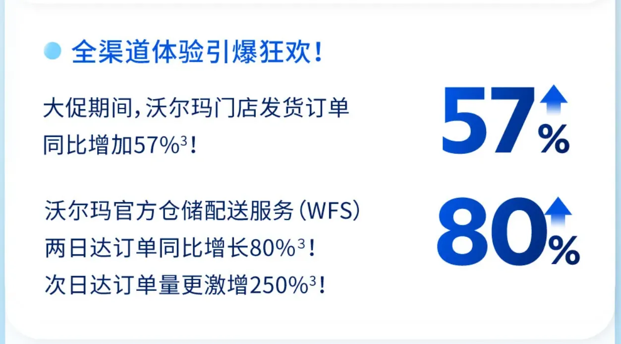 新鲜出炉!2025黑五网一全球电商平台战报汇总