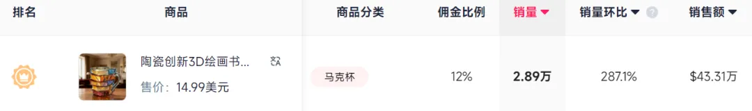 陷AI“照骗”争议的书籍杯,竟在TikTok卖了400万+