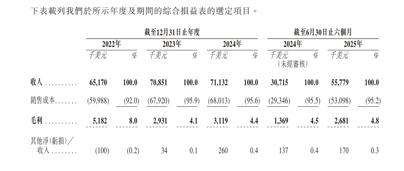 跨境服务商米多多拟赴港IPO