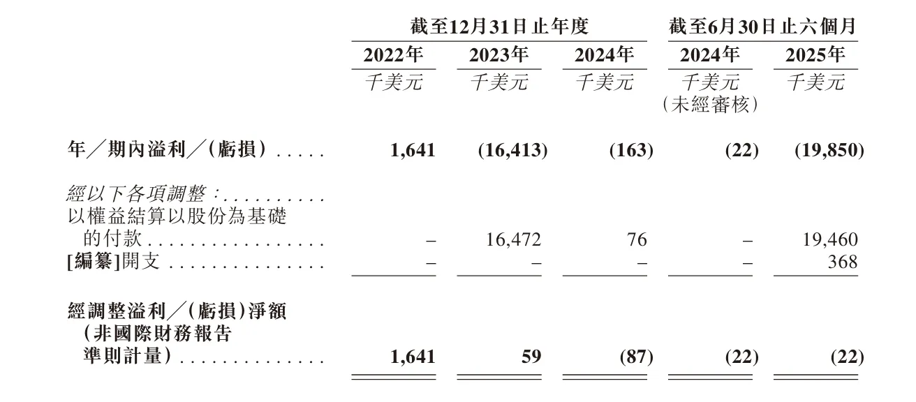 跨境服务商米多多拟赴港IPO