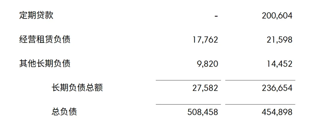 欠中国工厂超20亿元，美国知名大卖濒临破产！