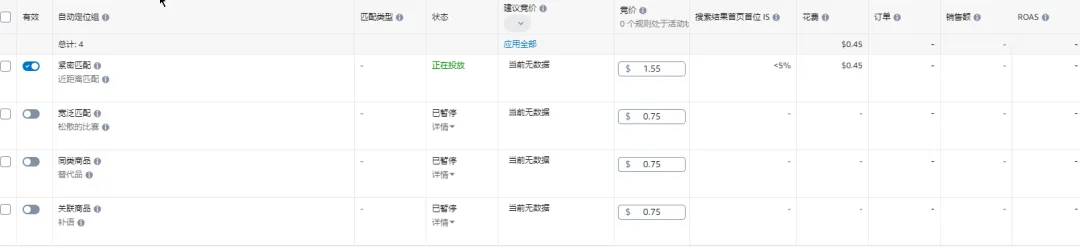 广告从0.9加价到1.55美金竞价，6天只有1个点击？新品前期的广告应该这样玩......