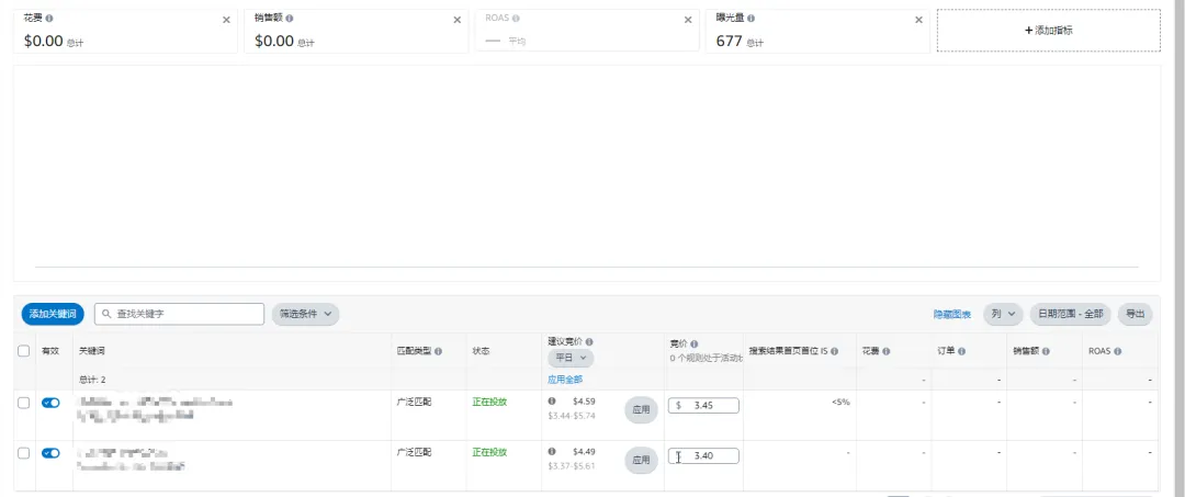 广告从0.9加价到1.55美金竞价，6天只有1个点击？新品前期的广告应该这样玩......