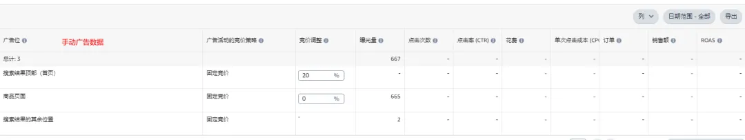 广告从0.9加价到1.55美金竞价，6天只有1个点击？新品前期的广告应该这样玩......