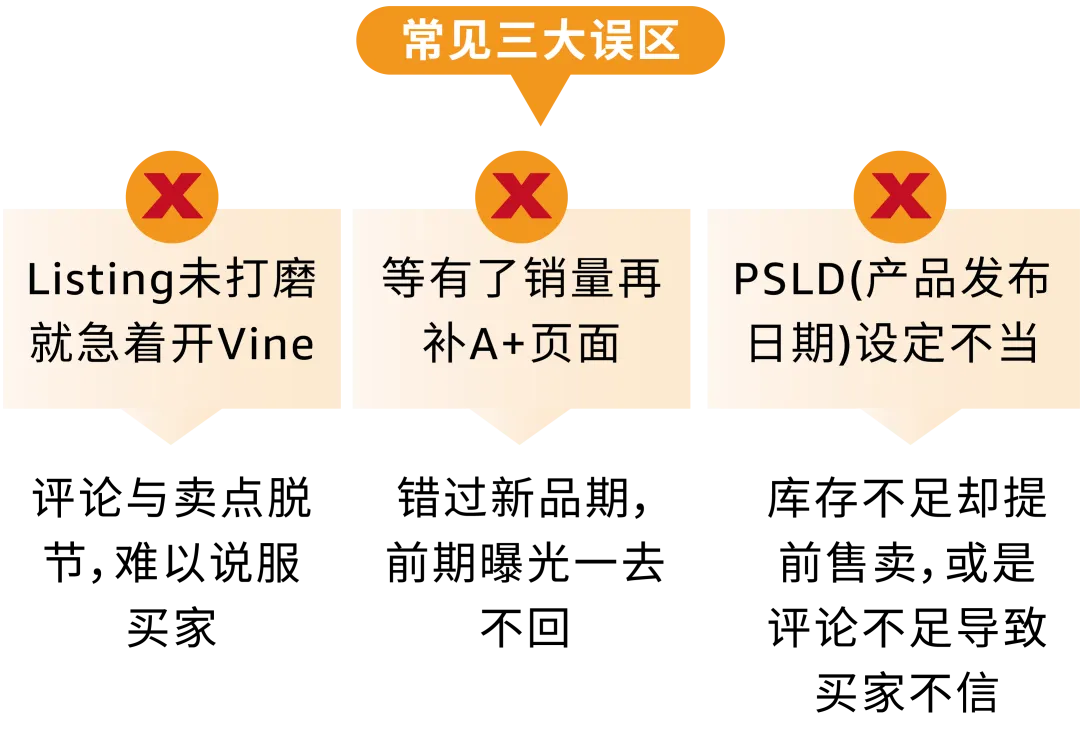 新品上线前即拥有30条真实评论？！亚马逊Vine预先发布功能升级+全流程解析！