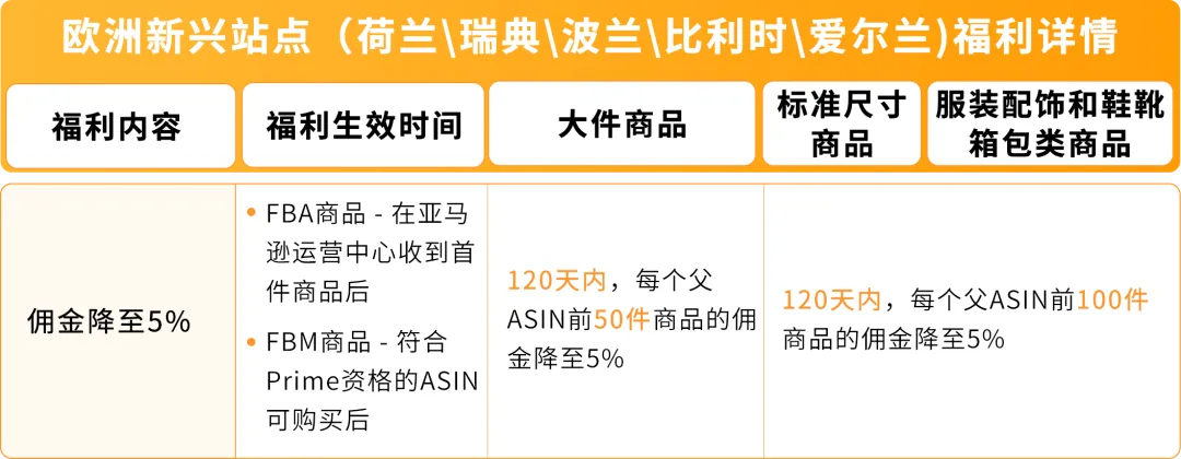 亚马逊新兴站点再放大招：新品佣金5%+最高35万美金大礼包！新老卖家皆享