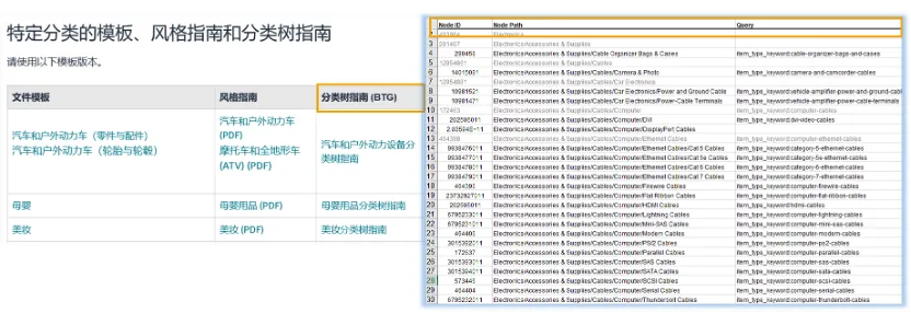 产品排名消失、还出现停售风险？！90%亚马逊卖家都可能忽略的关键点