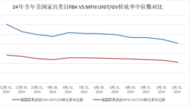 0经验闯亚马逊大件赛道，90后小伙如何用好FBA逆袭