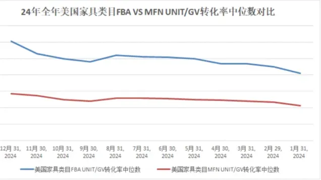 0经验闯亚马逊大件赛道,90后小伙如何用好FBA逆袭