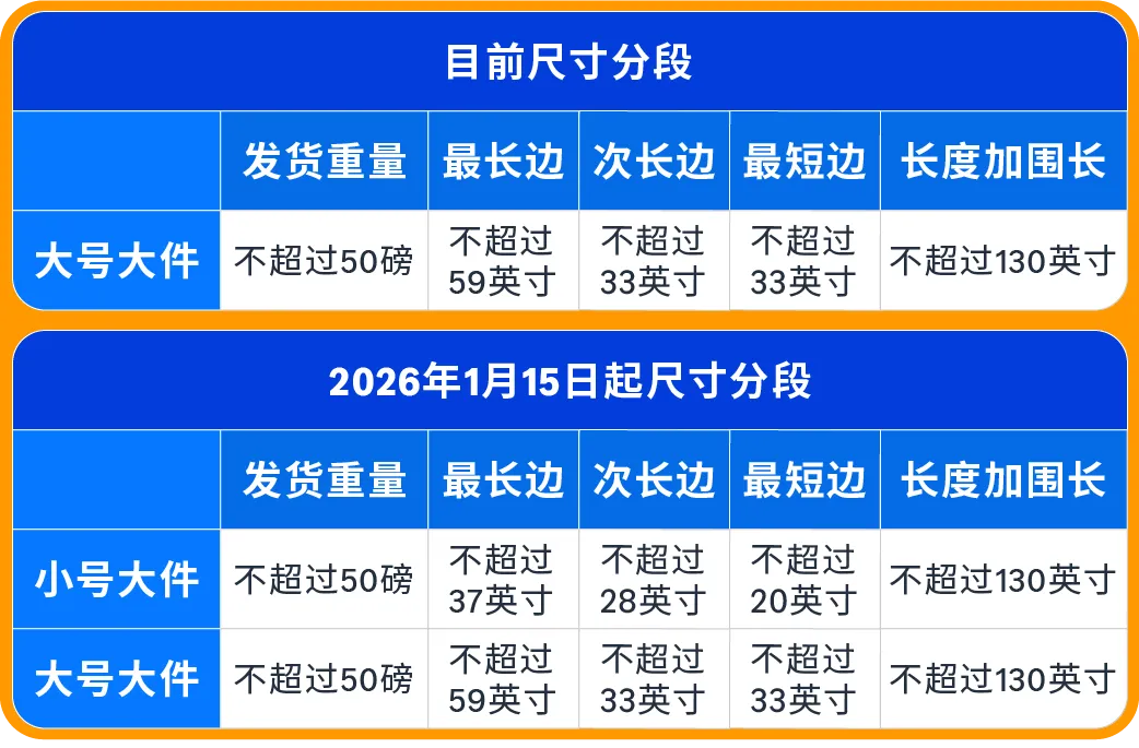 0经验闯亚马逊大件赛道，90后小伙如何用好FBA逆袭