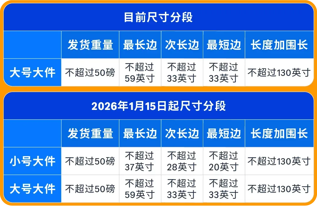 0经验闯亚马逊大件赛道,90后小伙如何用好FBA逆袭