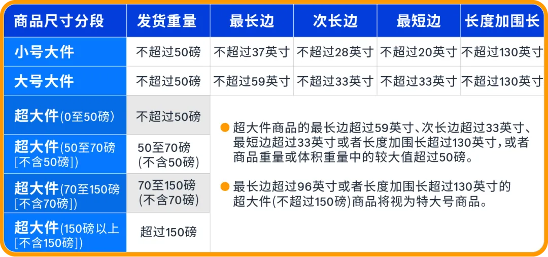 0经验闯亚马逊大件赛道，90后小伙如何用好FBA逆袭
