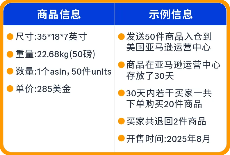 0经验闯亚马逊大件赛道，90后小伙如何用好FBA逆袭
