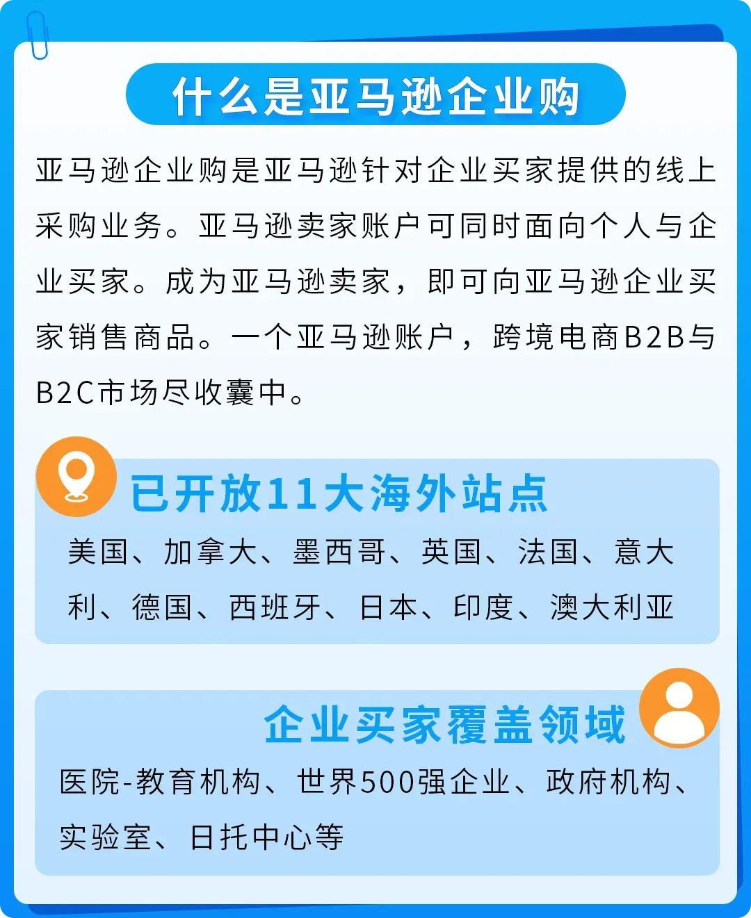 6人小队,仅用3个月,把这款智能白板干成亚马逊Best Seller!