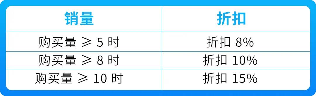 6人小队，仅用3个月，把这款智能白板干成亚马逊Best Seller！