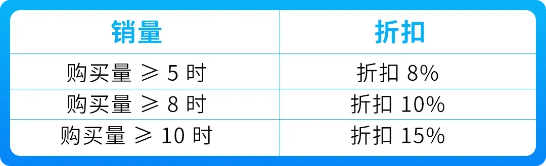 6人小队,仅用3个月,把这款智能白板干成亚马逊Best Seller!