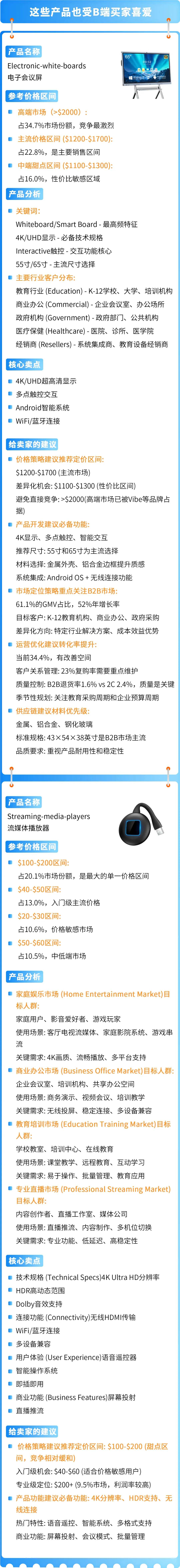 6人小队,仅用3个月,把这款智能白板干成亚马逊Best Seller!