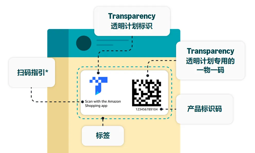 品牌保护提速,爆单少走弯路!亚马逊Transparency透明计划高效开启指南