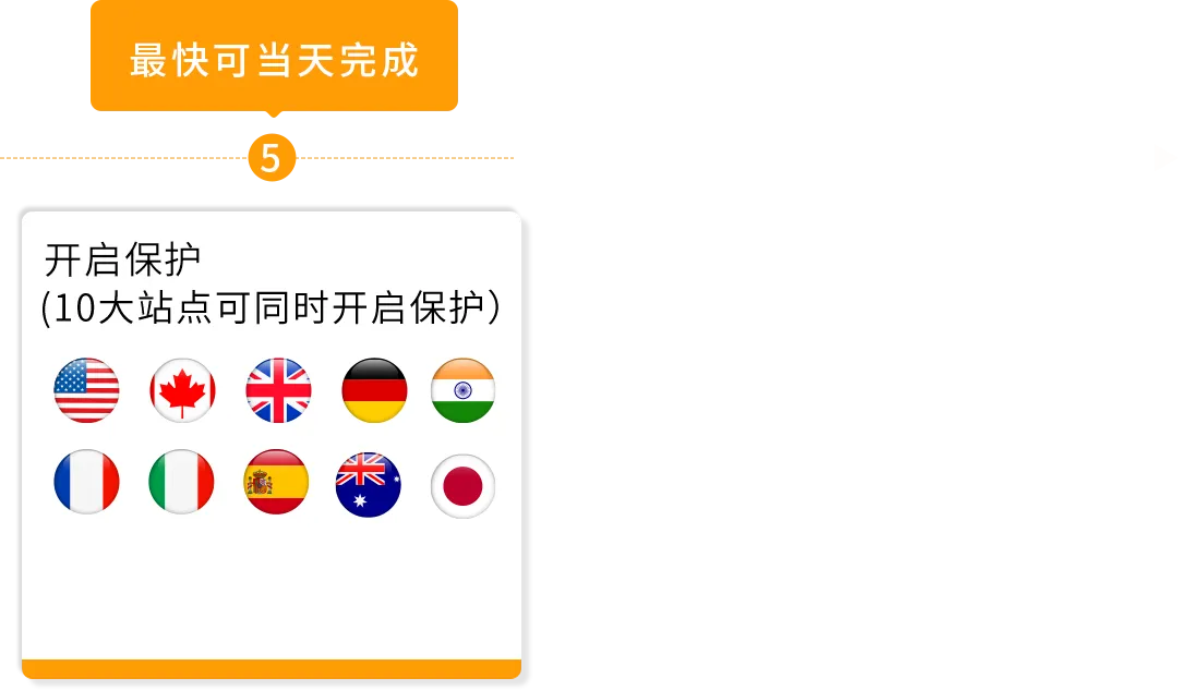 品牌保护提速,爆单少走弯路!亚马逊Transparency透明计划高效开启指南