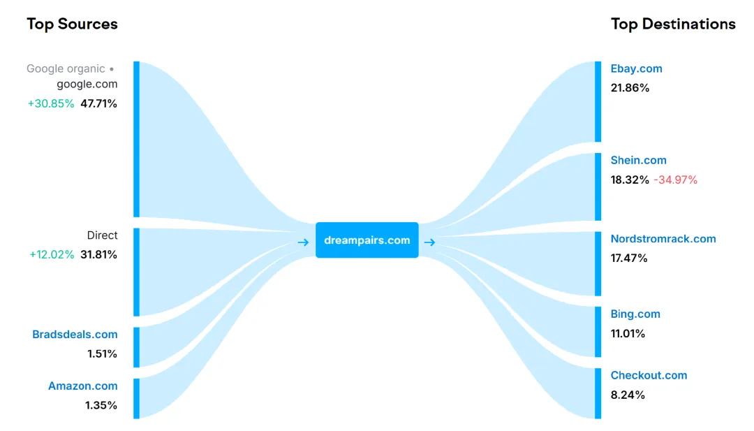 黑五网一卖爆近2亿，湖南跑出鞋类大卖！