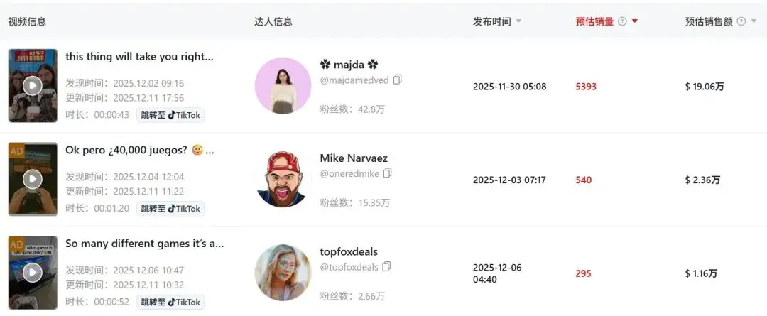 我在TikTok卖游戏手柄，30天入账300万