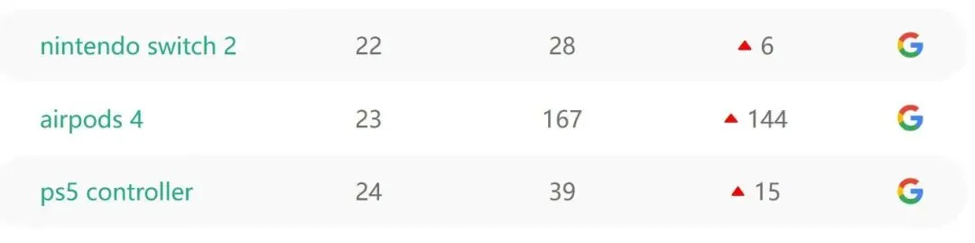 我在TikTok卖游戏手柄，30天入账300万