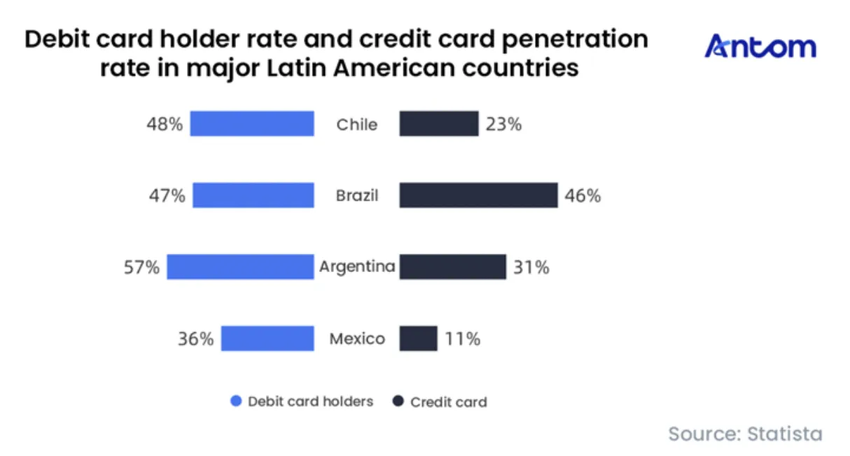 电商同比增长31%！拉美市场正成为高机遇市场