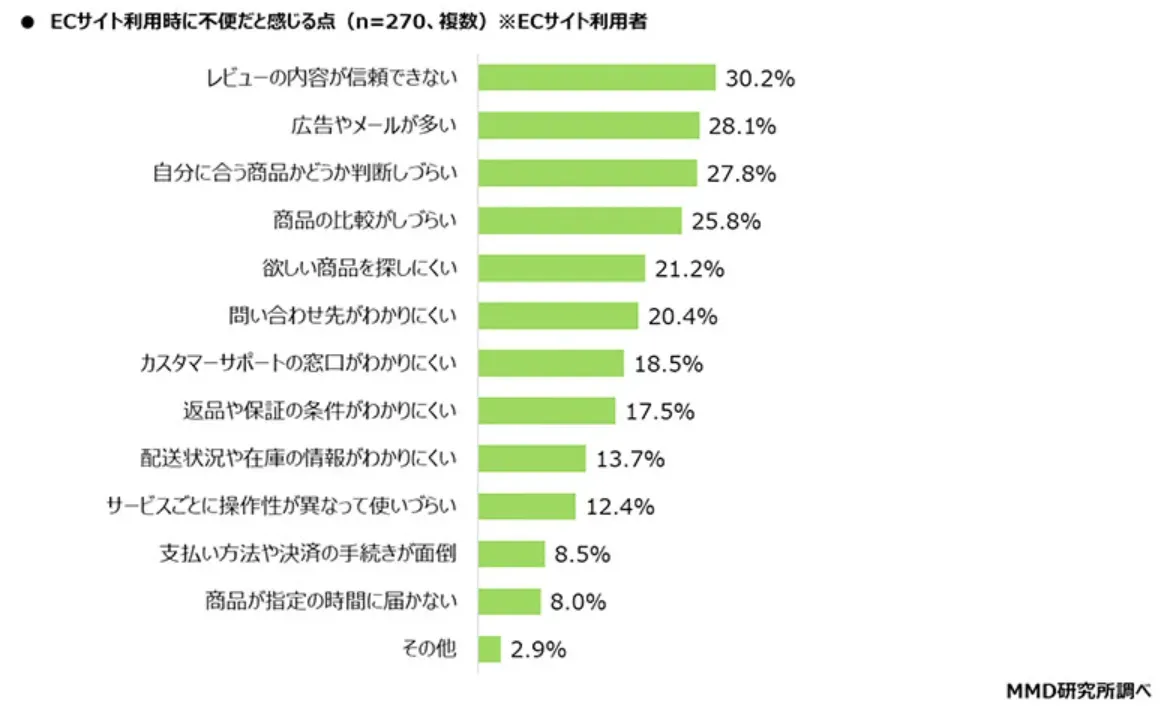 70%日本人使用电商购物，乐天市场使用率最高