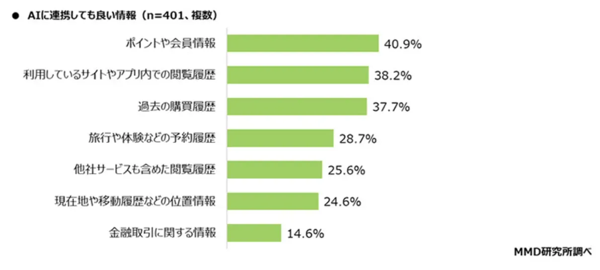 70%日本人使用电商购物，乐天市场使用率最高