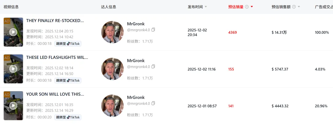 一束“光”在美国卖爆!上架TikTok两周狂揽140万