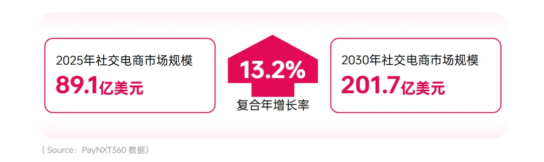 俄罗斯年轻消费力爆发!这些品类正在爆单