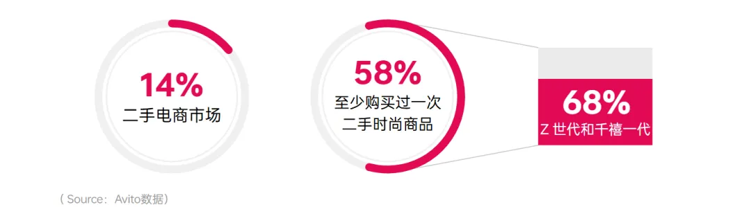 俄罗斯年轻消费力爆发!这些品类正在爆单
