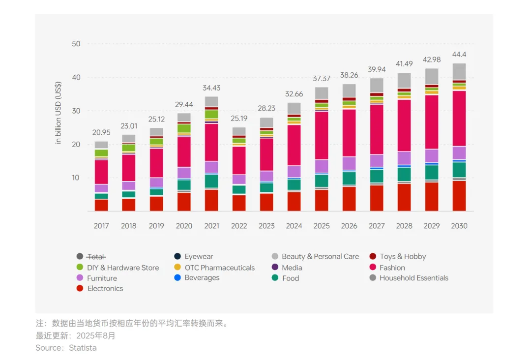俄罗斯年轻消费力爆发!这些品类正在爆单